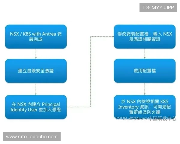 提升欧博网站性能的有效维护策略与操作建议