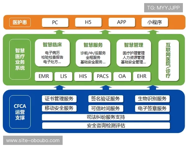 欧博官方客服服务体系全方位介绍为用户提供贴心专业的支持