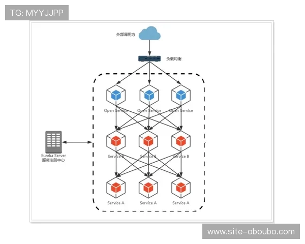 专业指导欧博会员登录网关的配置技巧让您的登录流程更加顺畅便捷