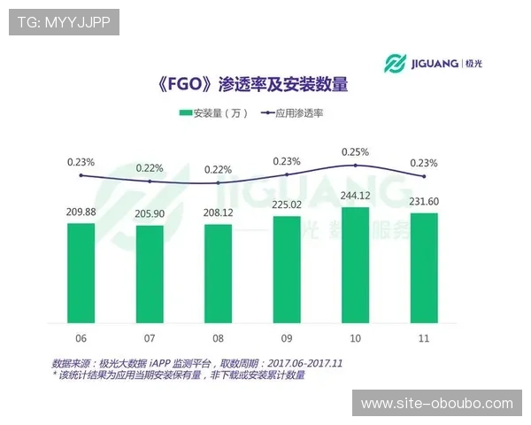 欧博一比一合作代理优势与风险分析为游戏代理商提供实用指导
