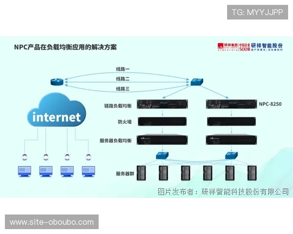 欧博会员登录网关异常对游戏运营的影响及预防措施全面解析