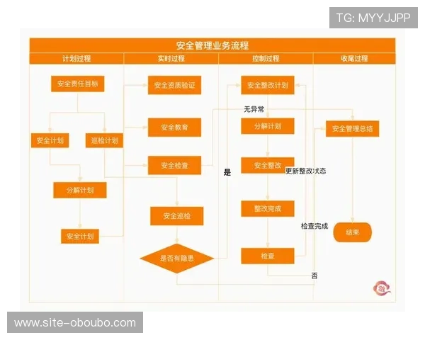 欧博官网登录入口安全策略详解帮助用户建立安全登录环境的方法 欧博官网登录入口安全策略详解帮助用户建立安全登录环境的方法