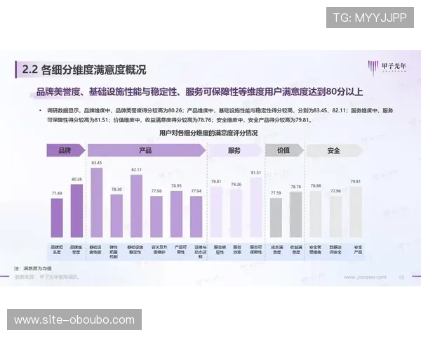 欧博正网一比一代理客户服务与售后支持体系介绍提升用户满意度与忠诚度 欧博正网一比一代理客户服务与售后支持体系介绍提升用户满意度与忠诚度