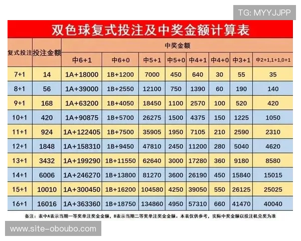 欧博最新官网投注指南详解,帮助新手快速掌握投注技巧与玩法策略 欧博最新官网投注指南详解,帮助新手快速掌握投注技巧与玩法策略