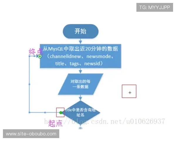 欧博正网合作流程详解新手必看快速入门指南 欧博正网合作流程详解新手必看快速入门指南