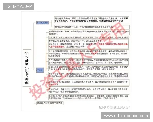 欧博网站开户条件及审核流程详解，确保顺利开户成功