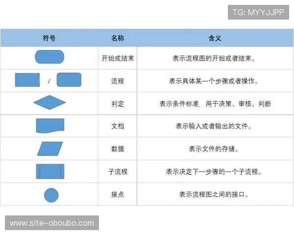掌握欧博代理开户流程图完整流程图示帮助代理商高效完成注册与账户激活流程