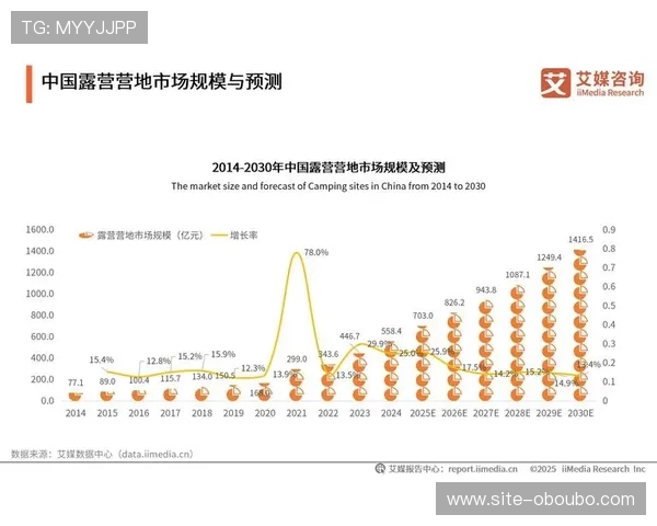 欧博代理注册成功后如何进行有效的品牌推广与市场布局